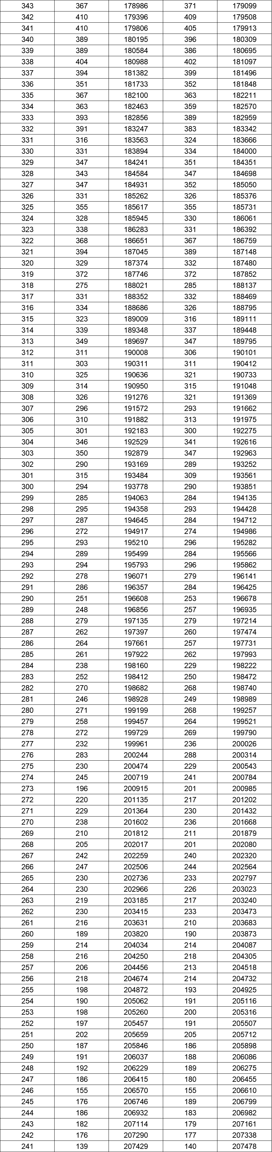 二類本科院校排名_本科排行榜2020_院校本科排名一覽表
