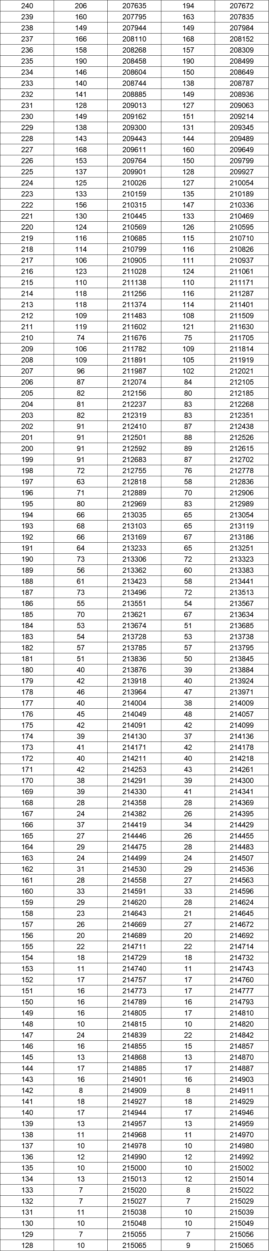 二類本科院校排名_院校本科排名一覽表_本科排行榜2020