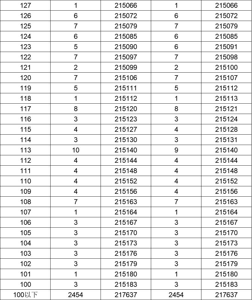 本科排行榜2020_院校本科排名一覽表_二類本科院校排名