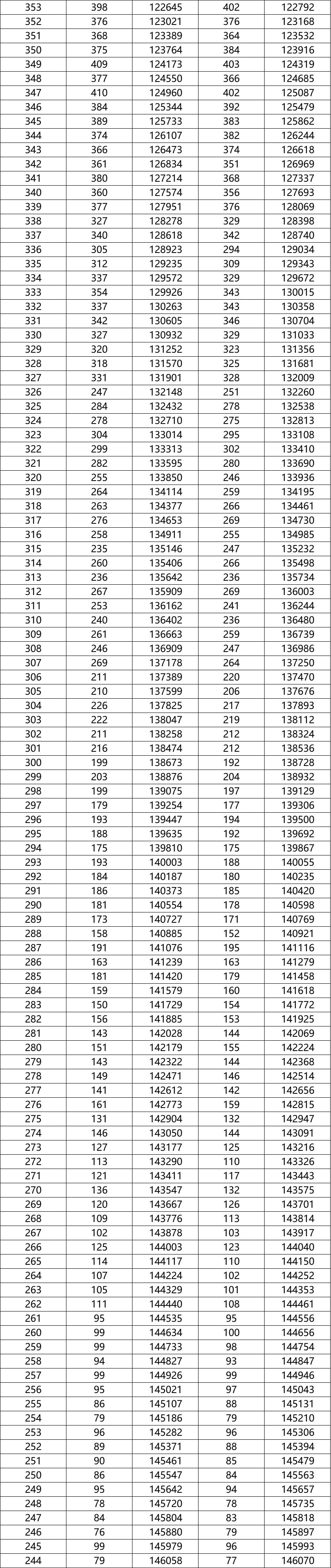 本科排行榜2020_二類本科院校排名_院校本科排名一覽表