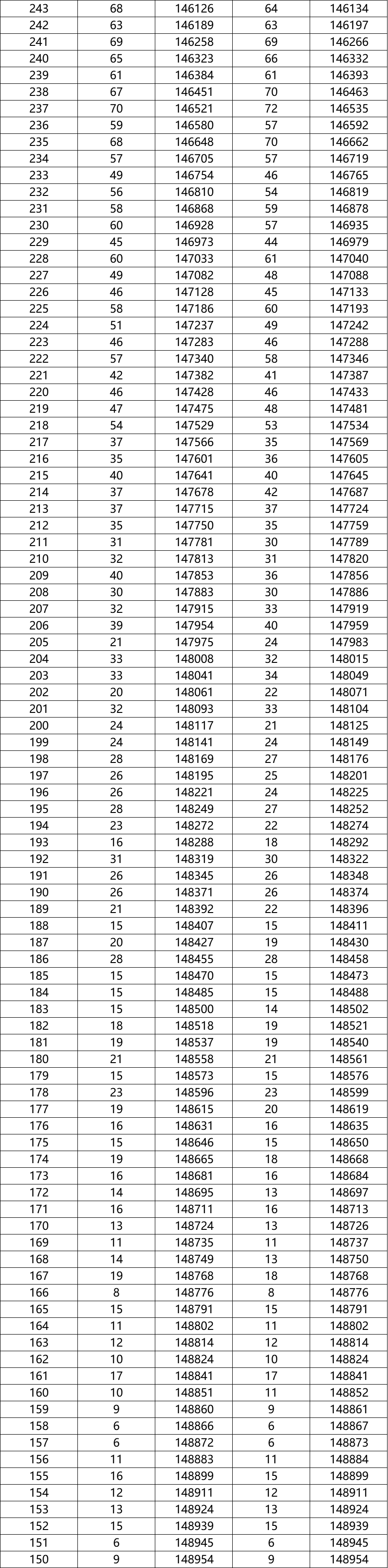 本科排行榜2020_院校本科排名一覽表_二類本科院校排名