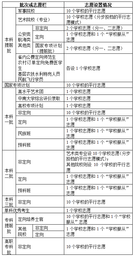 本科排行榜2020_院校本科排名一覽表_二類本科院校排名