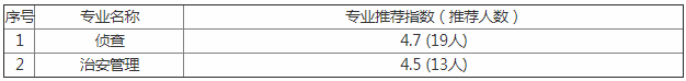 南森警校錄取2020_南森警察學院分數線_南森林警察學院2021