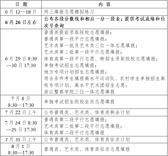高考成績公布了_高考公布成績天天出嗎_高考成績哪天公布