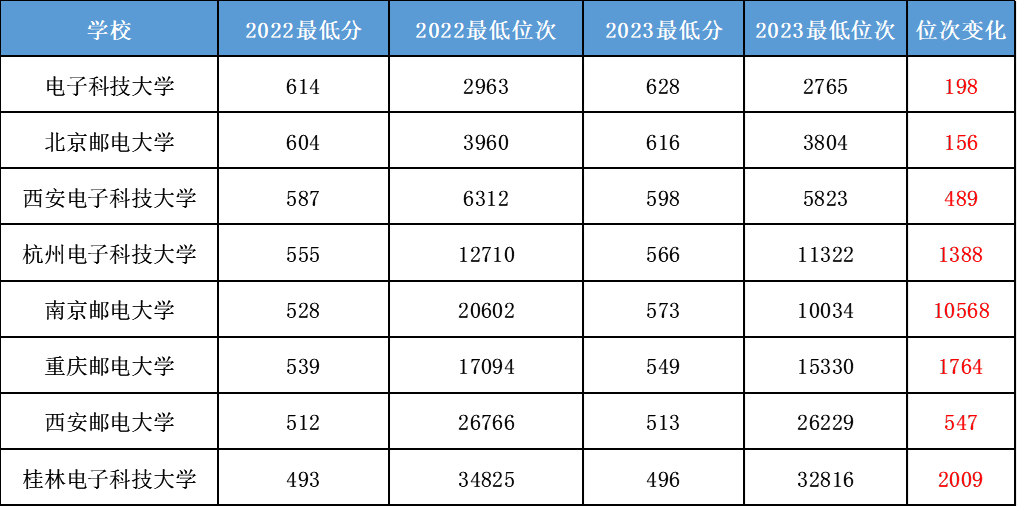 2024年對外經貿大學研究生錄取分數線（2024各省份錄取分數線及位次排名）_對外經貿各專業錄取分數線_對外經濟貿易高考分數線