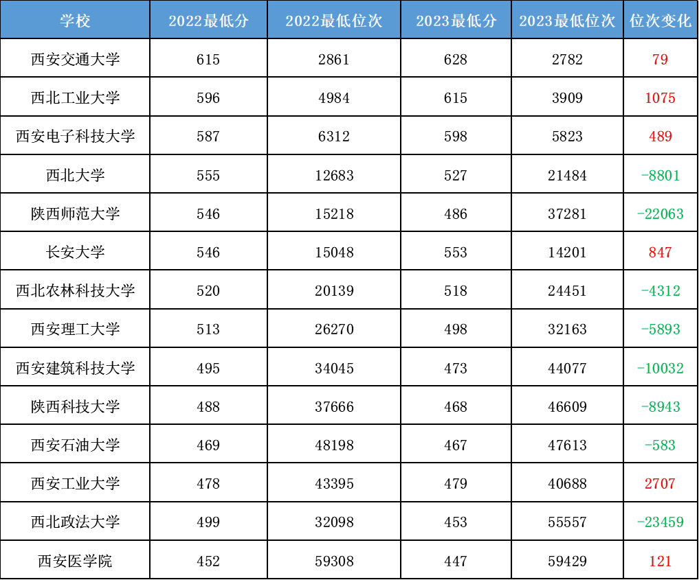 2024年對外經貿大學研究生錄取分數線（2024各省份錄取分數線及位次排名）_對外經貿各專業錄取分數線_對外經濟貿易高考分數線