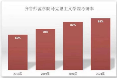 齊魯師范學院大學宿舍_齊魯師范學院宿舍真實照片_齊魯師范學院宿舍圖片