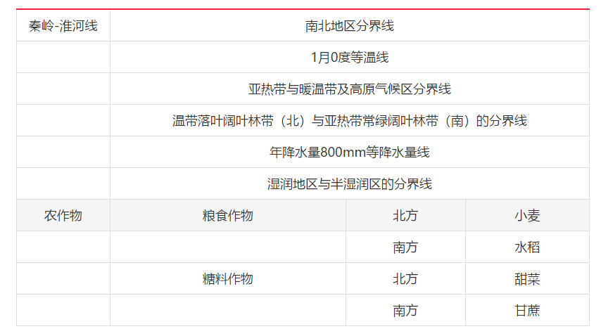 秦嶺淮河地圖路線全圖_秦嶺地圖淮河地理位置_秦嶺淮河地圖