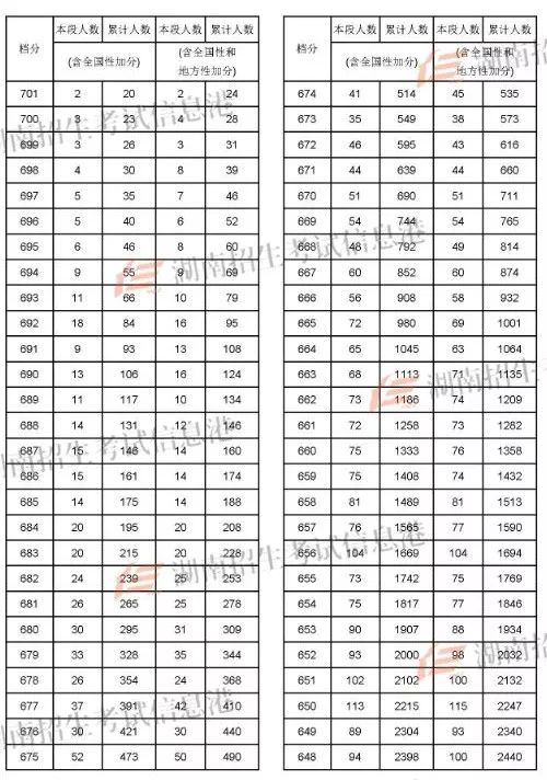 2022蘭州考研_蘭州考研分數線2021_2024年蘭州大學考研錄取分數線（2024各省份錄取分數線及位次排名）