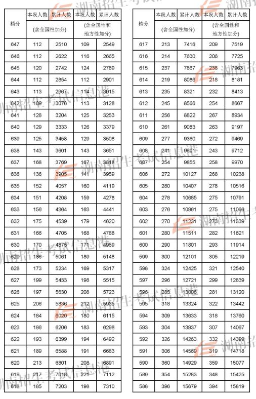 蘭州考研分數線2021_2022蘭州考研_2024年蘭州大學考研錄取分數線（2024各省份錄取分數線及位次排名）