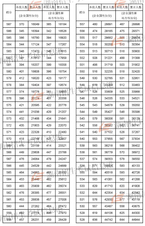 2024年蘭州大學考研錄取分數線（2024各省份錄取分數線及位次排名）_蘭州考研分數線2021_2022蘭州考研