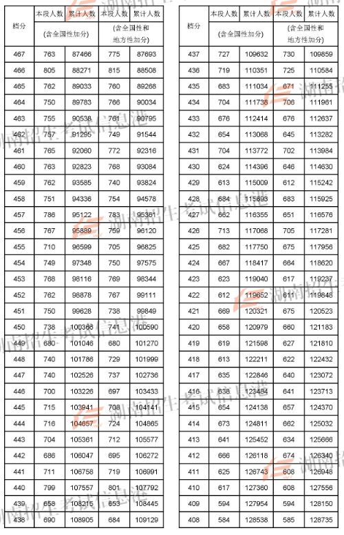 2024年蘭州大學考研錄取分數線（2024各省份錄取分數線及位次排名）_2022蘭州考研_蘭州考研分數線2021