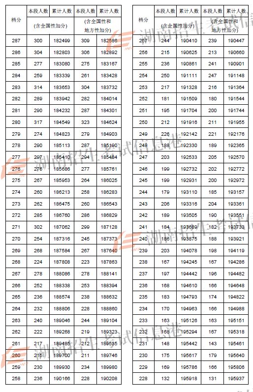 蘭州考研分數線2021_2024年蘭州大學考研錄取分數線（2024各省份錄取分數線及位次排名）_2022蘭州考研