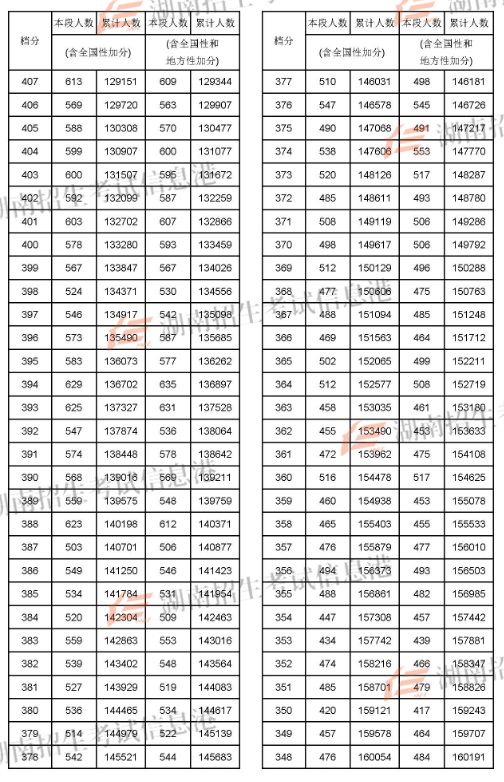 2024年蘭州大學考研錄取分數線（2024各省份錄取分數線及位次排名）_2022蘭州考研_蘭州考研分數線2021