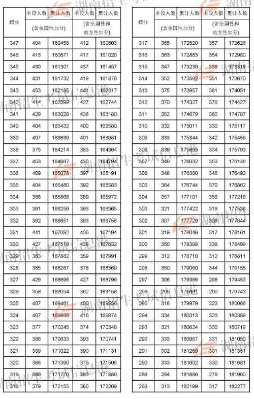 2024年蘭州大學考研錄取分數線（2024各省份錄取分數線及位次排名）_蘭州考研分數線2021_2022蘭州考研