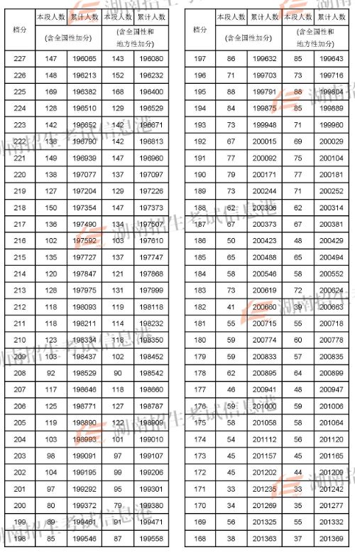 2024年蘭州大學考研錄取分數線（2024各省份錄取分數線及位次排名）_2022蘭州考研_蘭州考研分數線2021