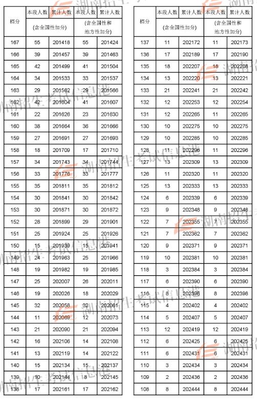 2022蘭州考研_2024年蘭州大學考研錄取分數線（2024各省份錄取分數線及位次排名）_蘭州考研分數線2021