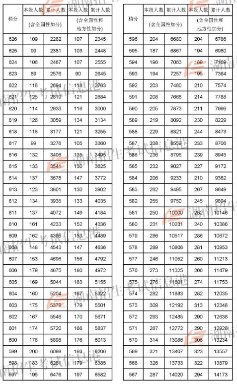 2024年蘭州大學考研錄取分數線（2024各省份錄取分數線及位次排名）_蘭州考研分數線2021_2022蘭州考研