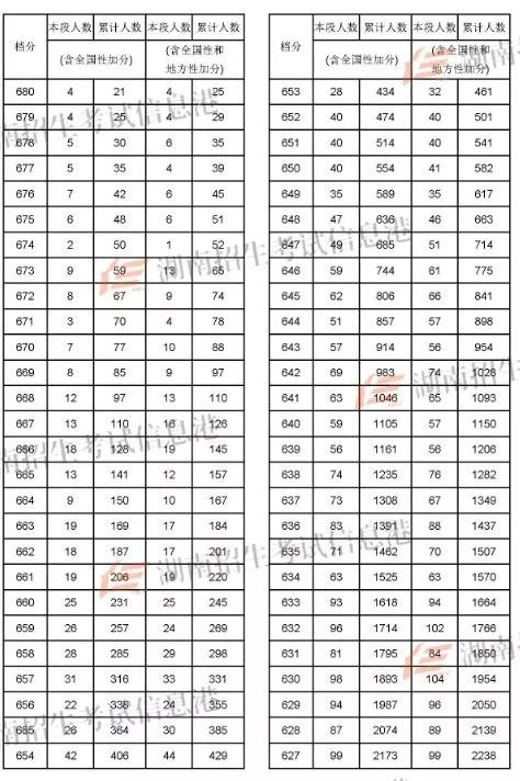 2022蘭州考研_蘭州考研分數線2021_2024年蘭州大學考研錄取分數線（2024各省份錄取分數線及位次排名）