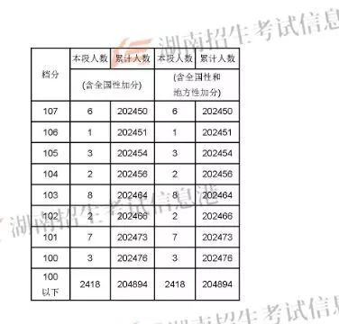 2022蘭州考研_2024年蘭州大學考研錄取分數線（2024各省份錄取分數線及位次排名）_蘭州考研分數線2021