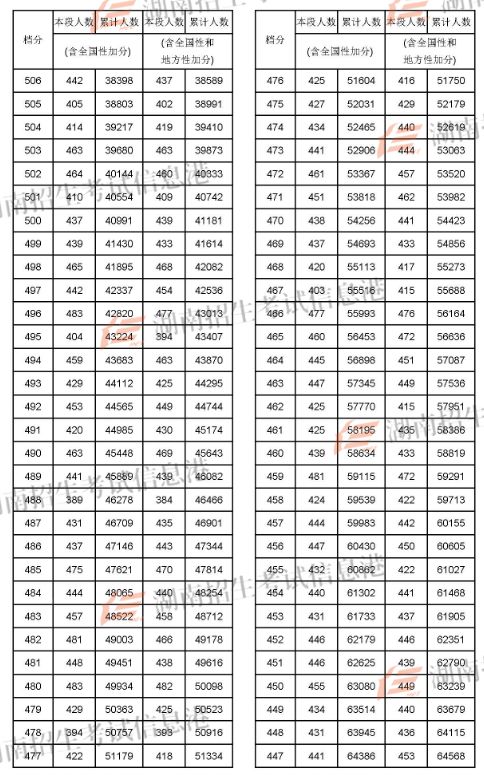 2022蘭州考研_2024年蘭州大學考研錄取分數線（2024各省份錄取分數線及位次排名）_蘭州考研分數線2021