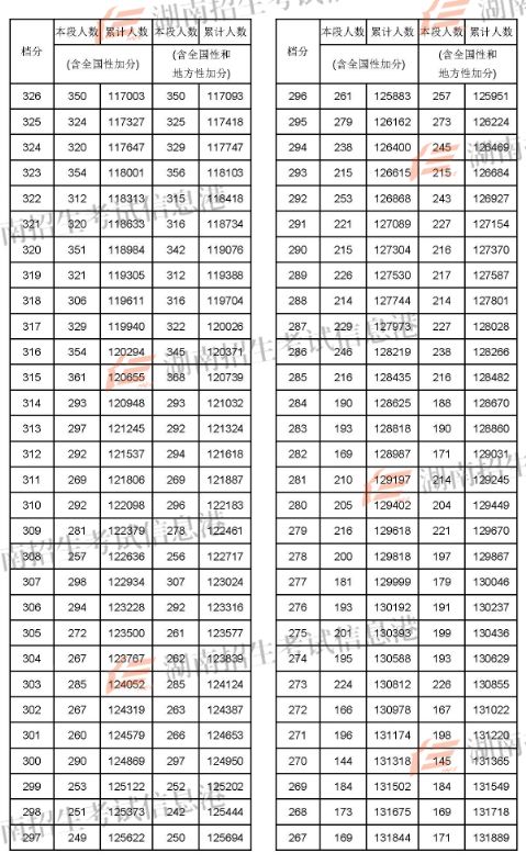 蘭州考研分數線2021_2024年蘭州大學考研錄取分數線（2024各省份錄取分數線及位次排名）_2022蘭州考研
