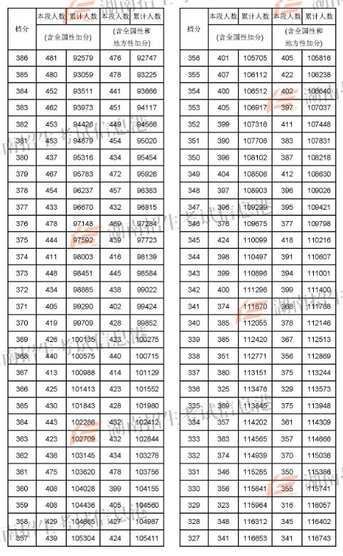 2024年蘭州大學考研錄取分數線（2024各省份錄取分數線及位次排名）_2022蘭州考研_蘭州考研分數線2021