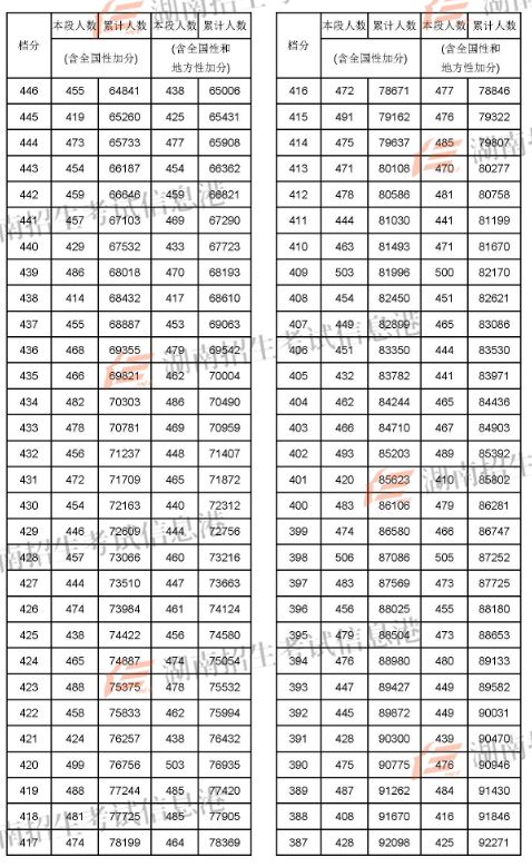 蘭州考研分數線2021_2022蘭州考研_2024年蘭州大學考研錄取分數線（2024各省份錄取分數線及位次排名）