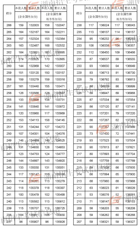 2024年蘭州大學考研錄取分數線（2024各省份錄取分數線及位次排名）_蘭州考研分數線2021_2022蘭州考研