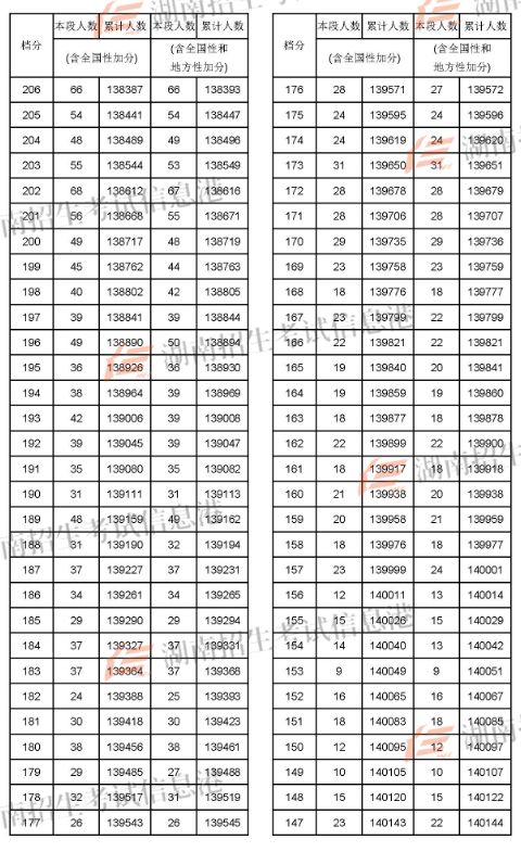 蘭州考研分數線2021_2024年蘭州大學考研錄取分數線（2024各省份錄取分數線及位次排名）_2022蘭州考研