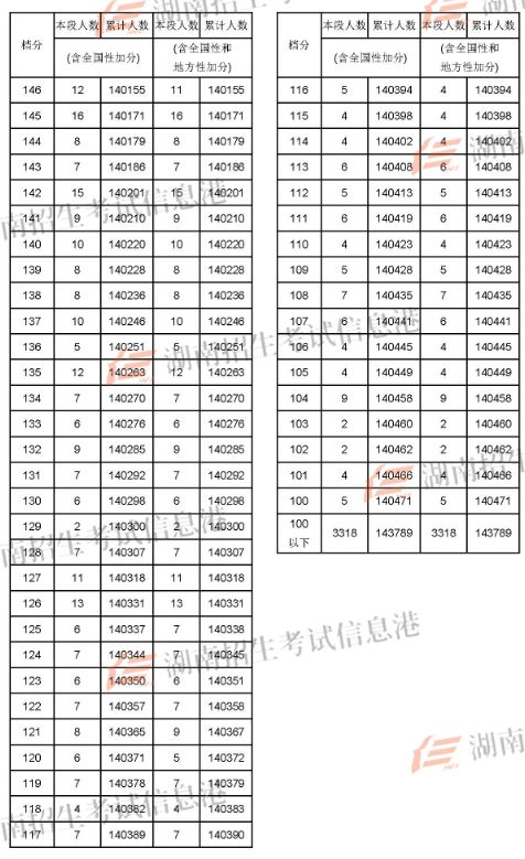 2022蘭州考研_蘭州考研分數線2021_2024年蘭州大學考研錄取分數線（2024各省份錄取分數線及位次排名）