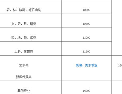 學(xué)費本地拆遷生什么意思_蘇州文正學(xué)院轉(zhuǎn)本學(xué)費_三本學(xué)費多少