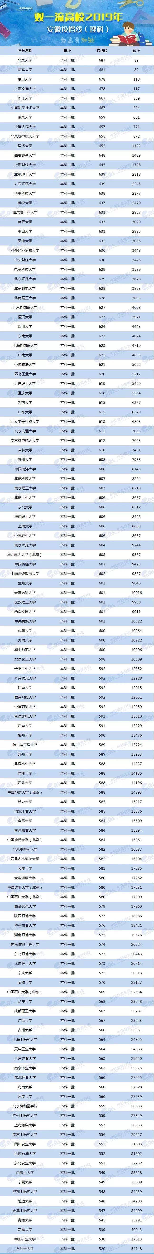 各省美術類高考分數線_2024年美術生可以考什么大學錄取分數線（2024各省份錄取分數線及位次排名）_各校美術生高考分數線