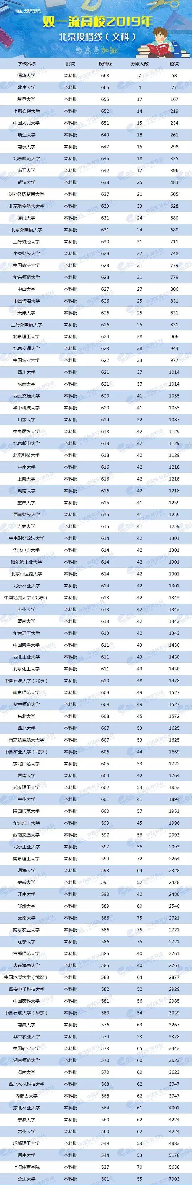 各校美術生高考分數線_2024年美術生可以考什么大學錄取分數線（2024各省份錄取分數線及位次排名）_各省美術類高考分數線