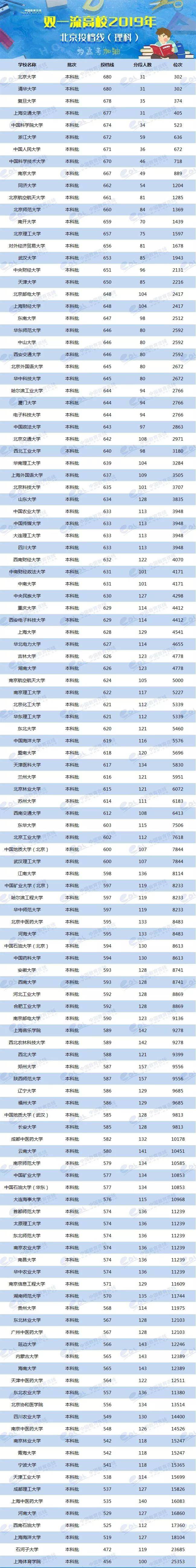2024年美術生可以考什么大學錄取分數線（2024各省份錄取分數線及位次排名）_各校美術生高考分數線_各省美術類高考分數線
