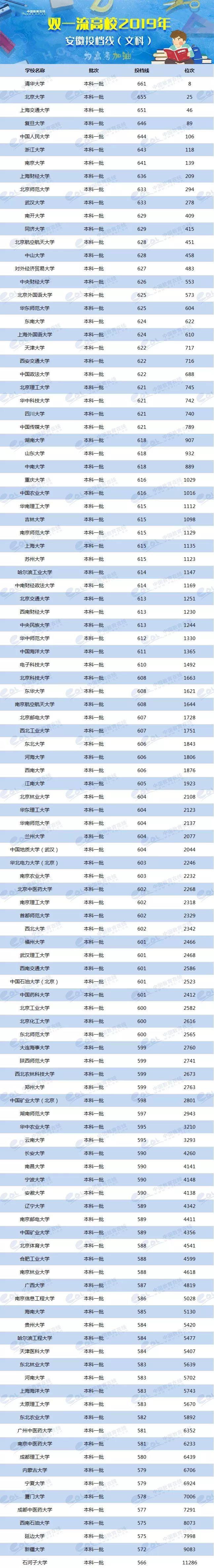 各省美術類高考分數線_2024年美術生可以考什么大學錄取分數線（2024各省份錄取分數線及位次排名）_各校美術生高考分數線