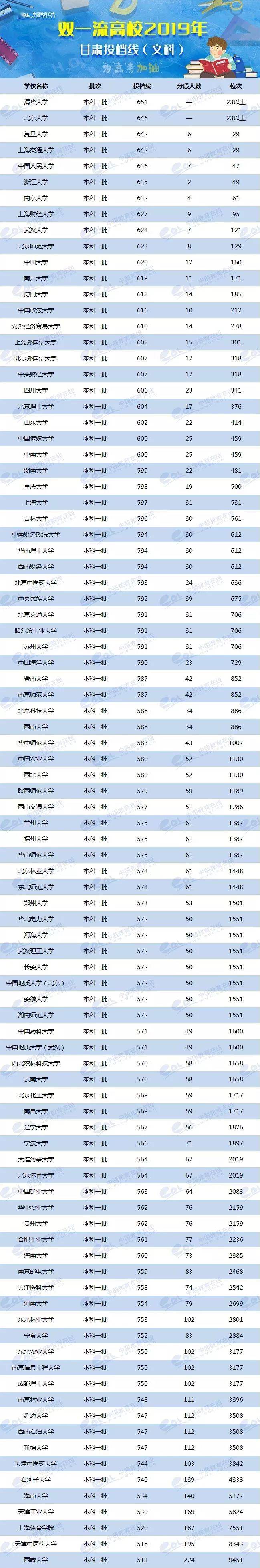 各校美術生高考分數線_各省美術類高考分數線_2024年美術生可以考什么大學錄取分數線（2024各省份錄取分數線及位次排名）
