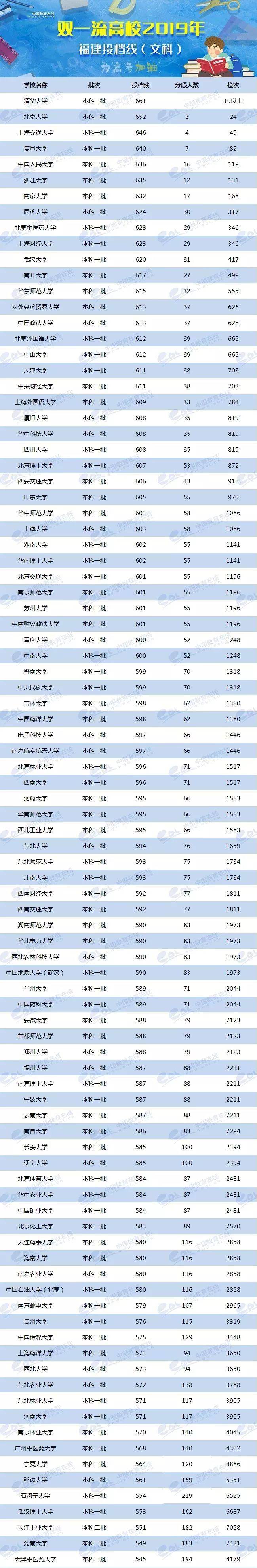 各省美術類高考分數線_2024年美術生可以考什么大學錄取分數線（2024各省份錄取分數線及位次排名）_各校美術生高考分數線
