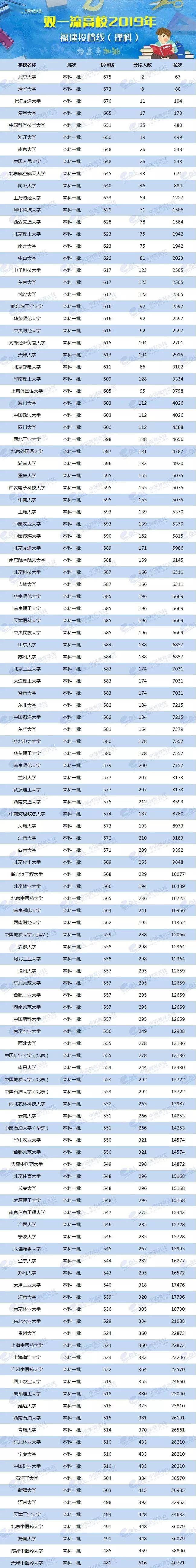 2024年美術生可以考什么大學錄取分數線（2024各省份錄取分數線及位次排名）_各校美術生高考分數線_各省美術類高考分數線