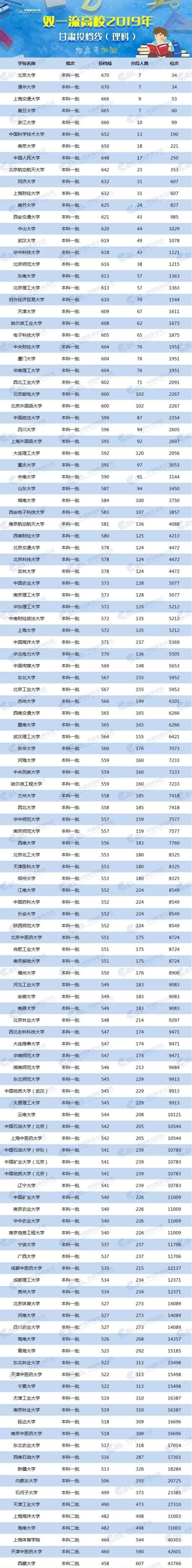 各省美術類高考分數線_2024年美術生可以考什么大學錄取分數線（2024各省份錄取分數線及位次排名）_各校美術生高考分數線