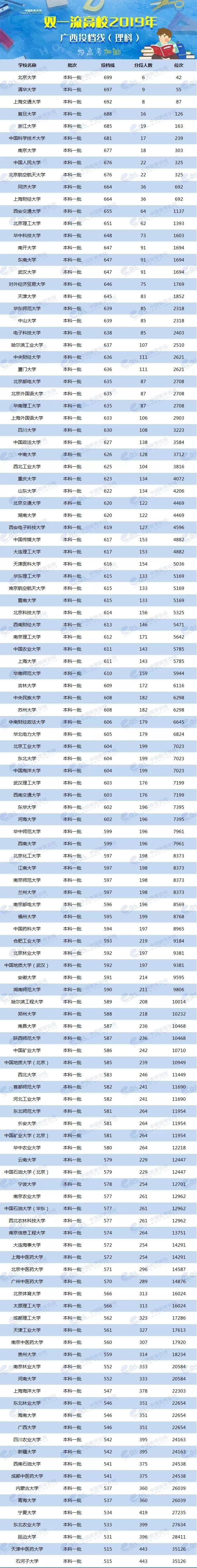 各省美術類高考分數線_2024年美術生可以考什么大學錄取分數線（2024各省份錄取分數線及位次排名）_各校美術生高考分數線