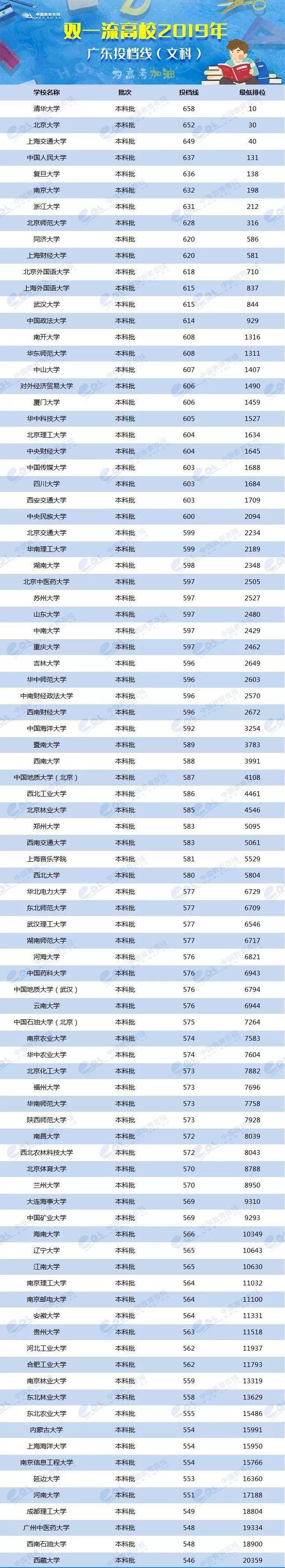 各省美術類高考分數線_2024年美術生可以考什么大學錄取分數線（2024各省份錄取分數線及位次排名）_各校美術生高考分數線