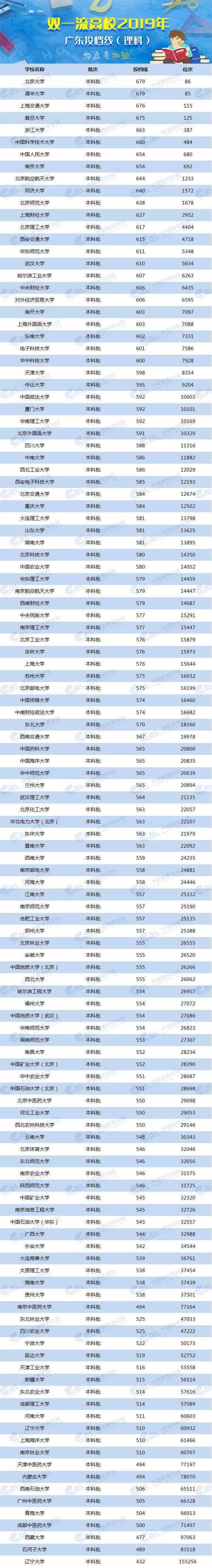 2024年美術生可以考什么大學錄取分數線（2024各省份錄取分數線及位次排名）_各校美術生高考分數線_各省美術類高考分數線