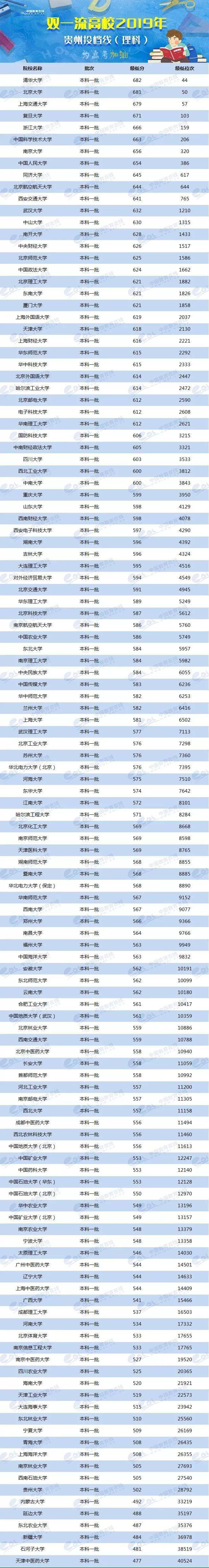 2024年美術生可以考什么大學錄取分數線（2024各省份錄取分數線及位次排名）_各校美術生高考分數線_各省美術類高考分數線