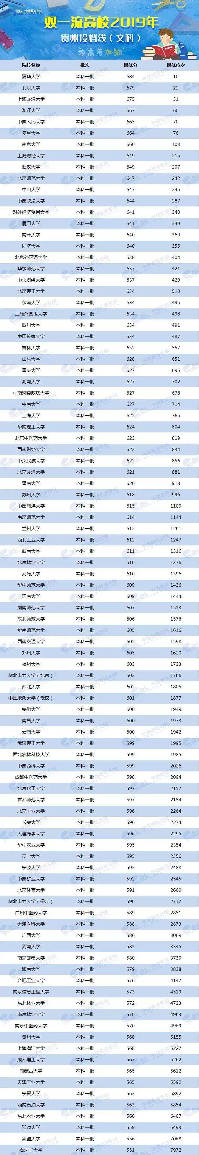 各省美術類高考分數線_各校美術生高考分數線_2024年美術生可以考什么大學錄取分數線（2024各省份錄取分數線及位次排名）