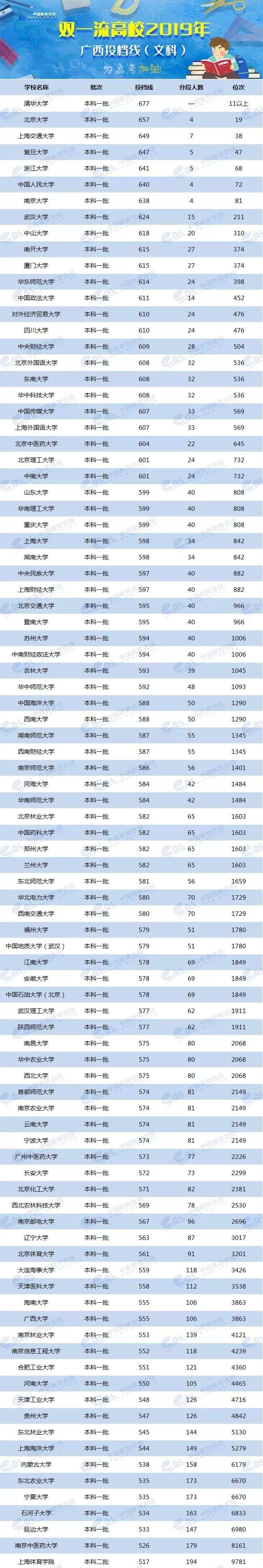 各省美術類高考分數線_各校美術生高考分數線_2024年美術生可以考什么大學錄取分數線（2024各省份錄取分數線及位次排名）