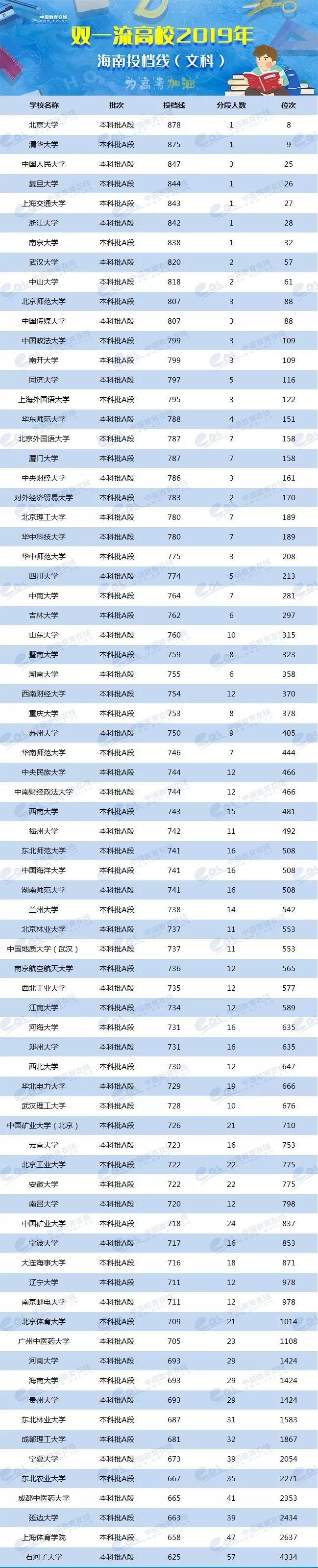 2024年美術生可以考什么大學錄取分數線（2024各省份錄取分數線及位次排名）_各校美術生高考分數線_各省美術類高考分數線