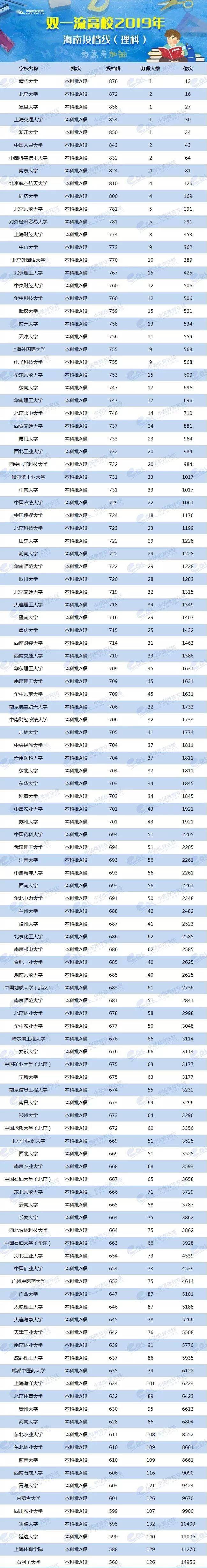 各校美術生高考分數線_2024年美術生可以考什么大學錄取分數線（2024各省份錄取分數線及位次排名）_各省美術類高考分數線