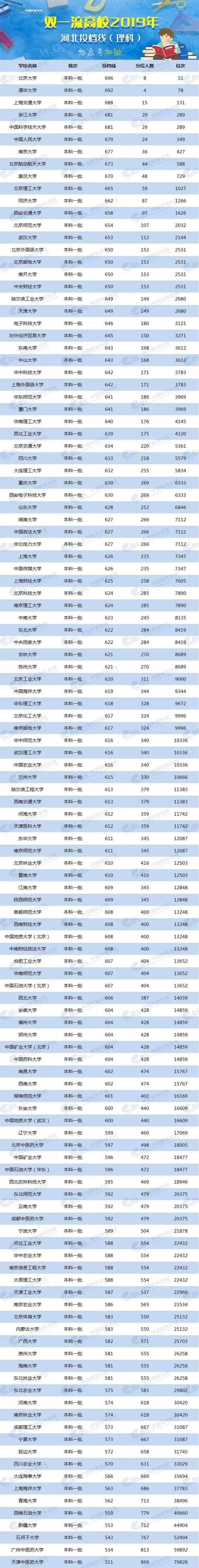 各校美術生高考分數線_2024年美術生可以考什么大學錄取分數線（2024各省份錄取分數線及位次排名）_各省美術類高考分數線