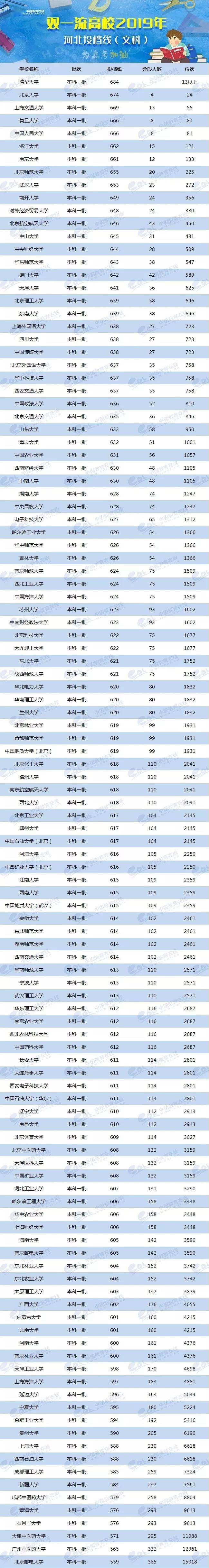 各校美術生高考分數線_2024年美術生可以考什么大學錄取分數線（2024各省份錄取分數線及位次排名）_各省美術類高考分數線